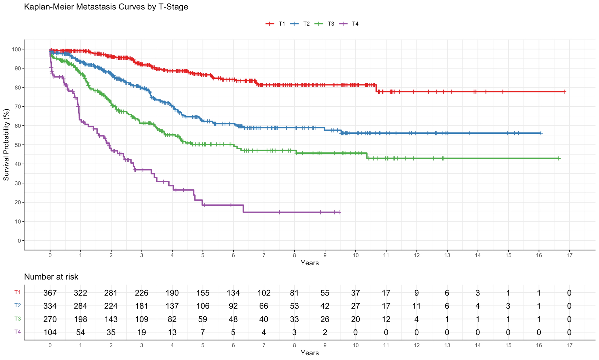 British Journal of Cancer